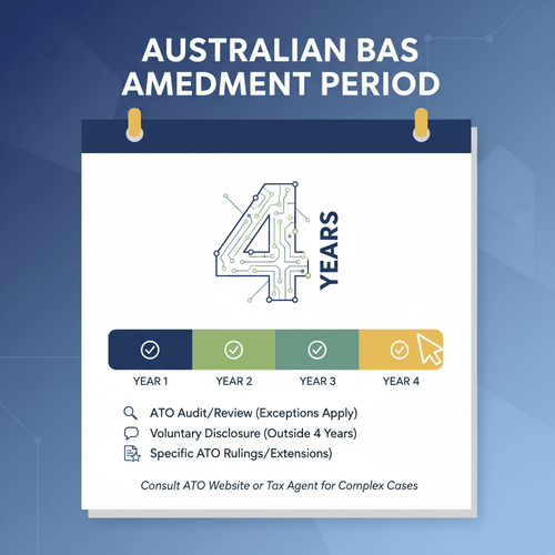 How Long Can You Amend a BAS in Australia?